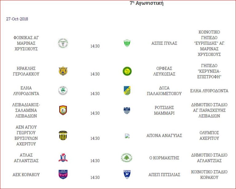 7η αγωνιστική για Κορμακίτη-3η για ΚΕΔΡΟ-Στόχος η επιστροφή στις νίκες
