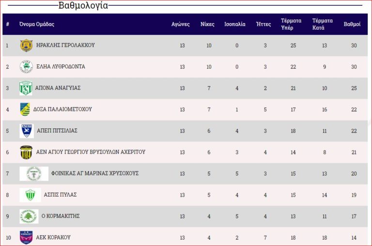 1η αγωνιστική του Β γύρου της επίλεκτης της ΣΤΟΚ και της επίλεκτης της ΕΠΟΠΛ