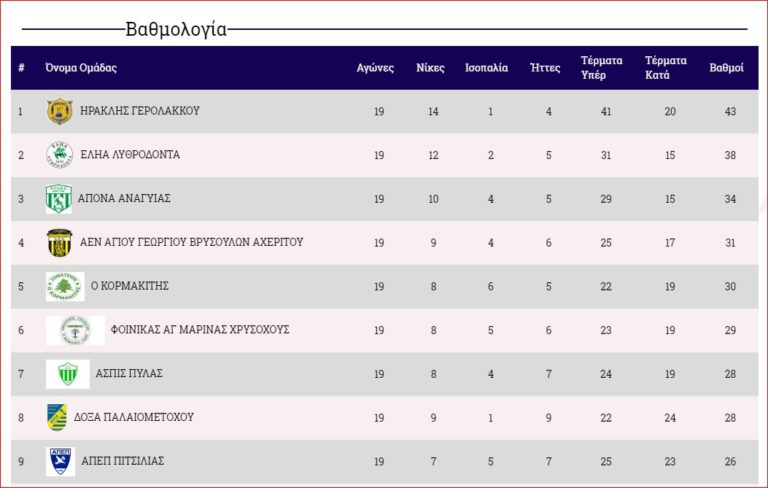 20 αγωνιστική επίλεκτης της ΣΤΟΚ, 15 αγωνιστική της επίλεκτης της ΕΠΟΠΛ