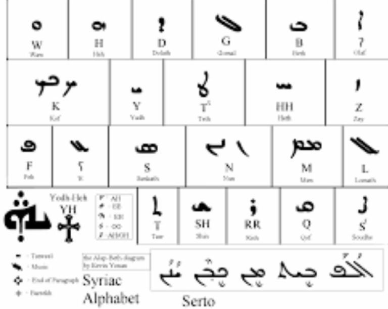 ΜΑΘΗΜΑΤΑ ΣΥΡΟ-ΑΡΑΜΑΪΚΗΣ ΓΛΩΣΣΑΣ