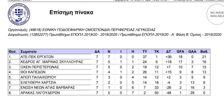 ΘΟΪ Λακατάμιας Vs O ΚΟΡΜΑΚΙΤΗΣ, Π.Ο.Ορμήδειας Vs Ο ΚΟΡΜΑΚΙΤΗΣ ( U19), ΚΕΔΡΟΣ Αγ. Μαρινας Σκυλλούρας Vs ΟΧΕΝ Περιστερώνας