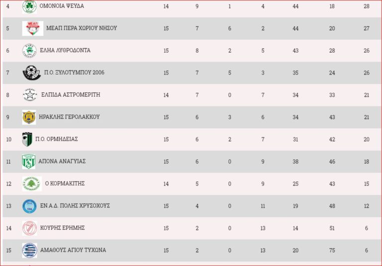Τελευταίο χαρτί για τον Κορμακίτη…