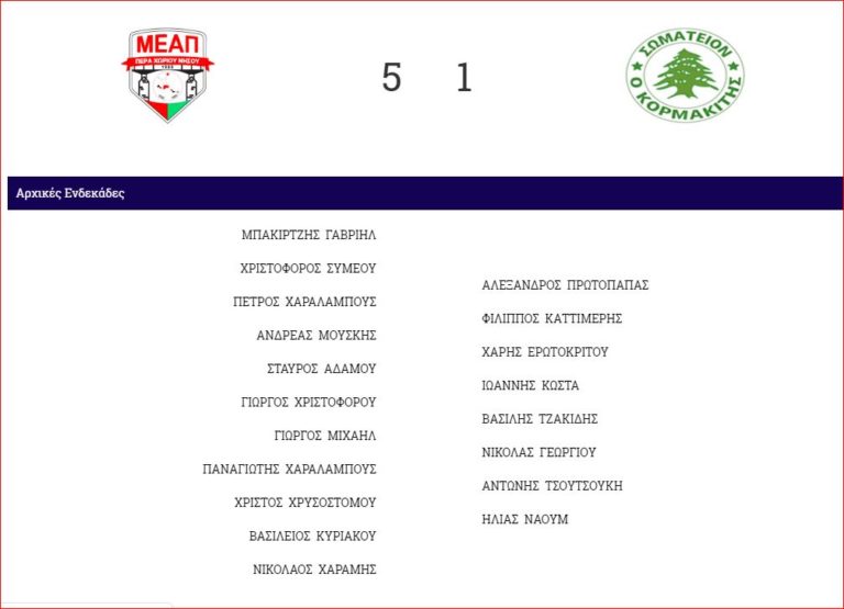 Μια εικόνα χίλιες λέξεις… και πραγματικά αυτό συμβαίνει και με την ομάδα του Κορμακίτη U19…