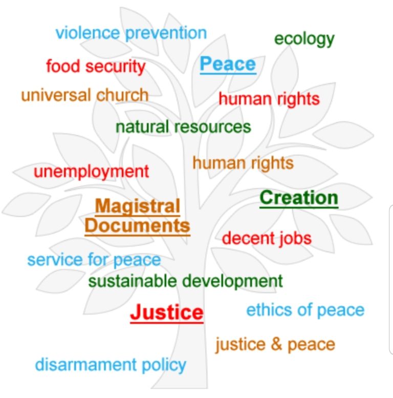 « Ειρήνη και Συμφιλίωση στην Κύπρο και την Μέση Ανατολή – Επίτευξη Στόχων και Εμπόδια»