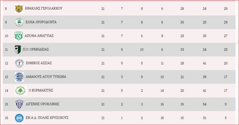 Ένας αγώνας ολόκληρη η κατηγορία για τον Κορμακίτη