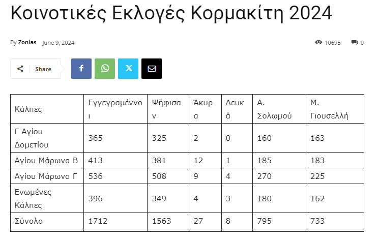 Νέος Κοινοτάρχης Κορμακίτη 2024-2029 Αντώνης Σολωμού